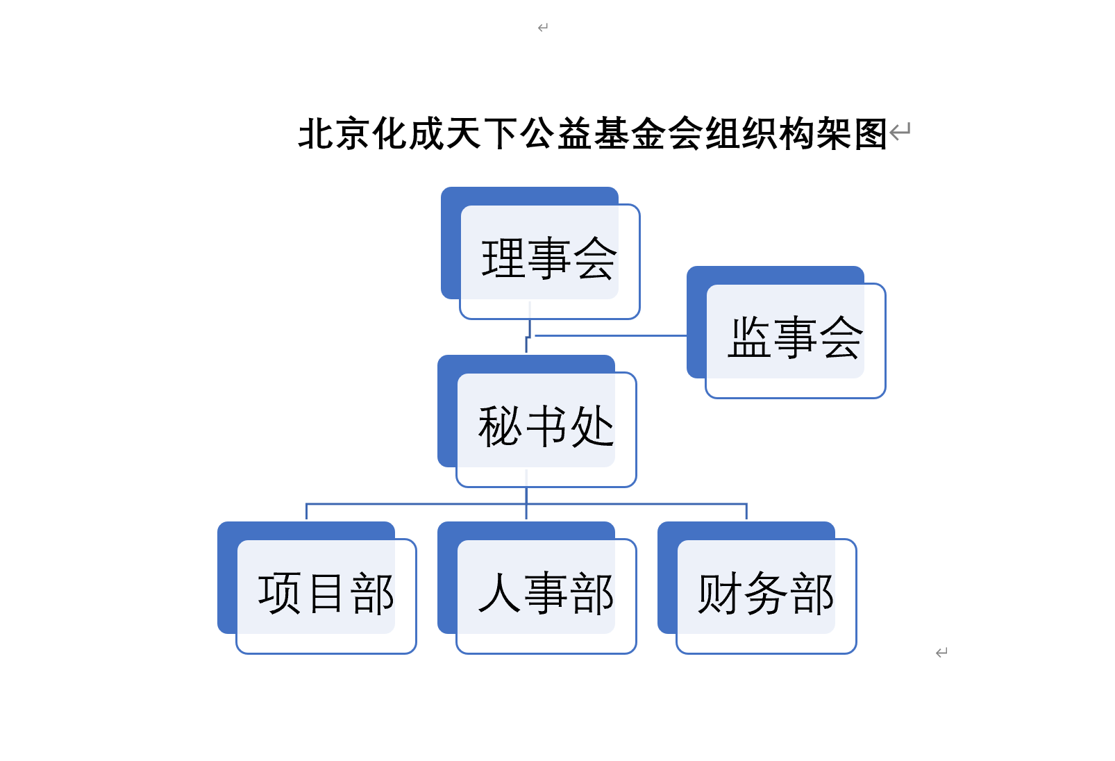 基金会组织架构图.png